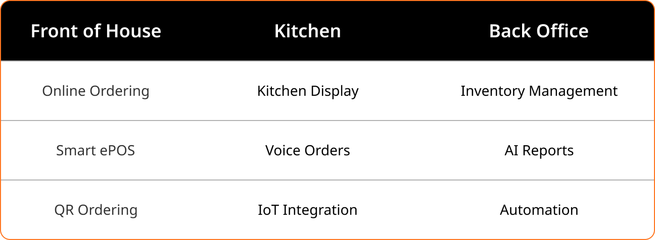 Complete Smart Restaurant System